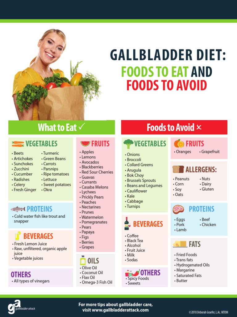 Pin On Foody List Of Foods To Eat With No Gallbladder Cake Baking 